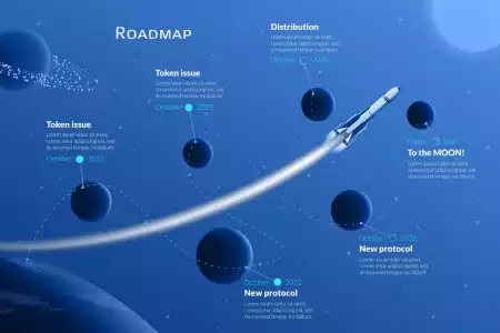 Roadmap kripto projekta - Koliko je važan?